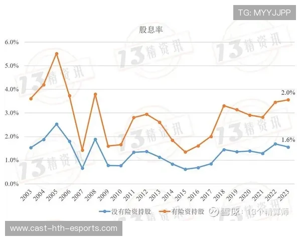 揭秘险资青睐高股息股票的投资真相，高股息的基金有哪些
