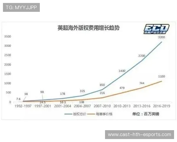 职业联赛转播费分配机制中激励与均衡的权衡